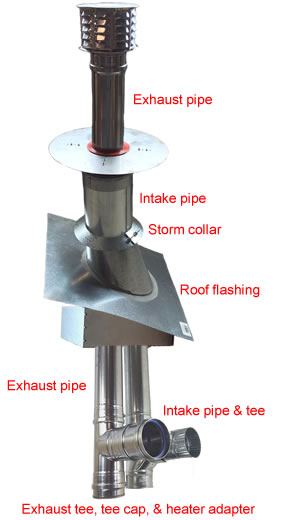 garage heater venting vertical or horizontal