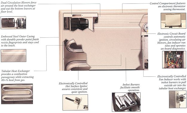 Empire DV - 20 - 40 - 55 Gas Heater