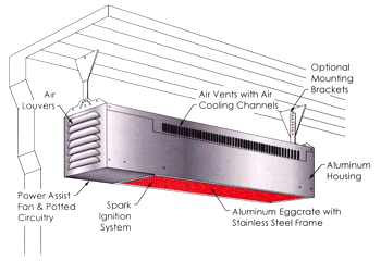 Infrared gas heater 