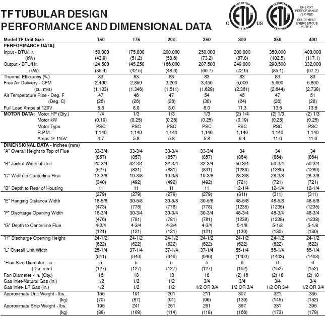 Modine PD Dimensional Data