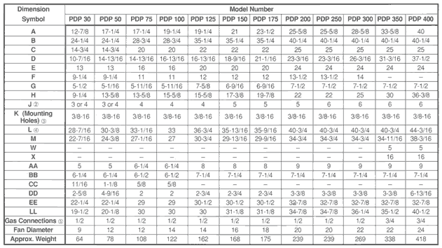 Modine PDP Dimensional Data