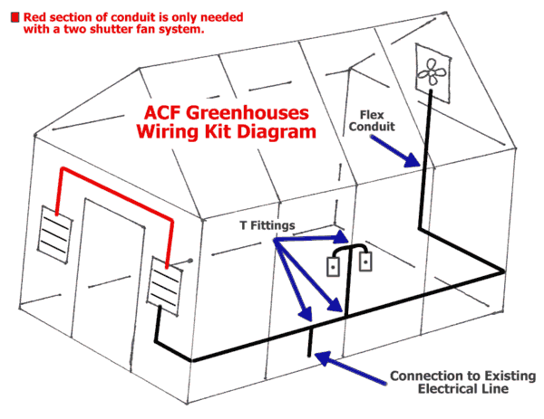 Greenhouse Wiring Kit For Exhaust Fan Systems From Acf