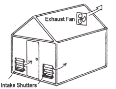 Greenhouse Fan & Shutter 