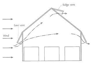 Side Venting Diagram