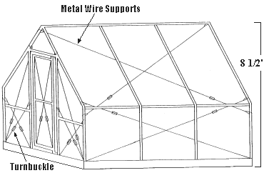 Little Greenhouse wire supports